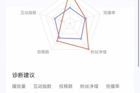 一桌子菜8个人拍网红餐馆的“流水线博主”进退两难